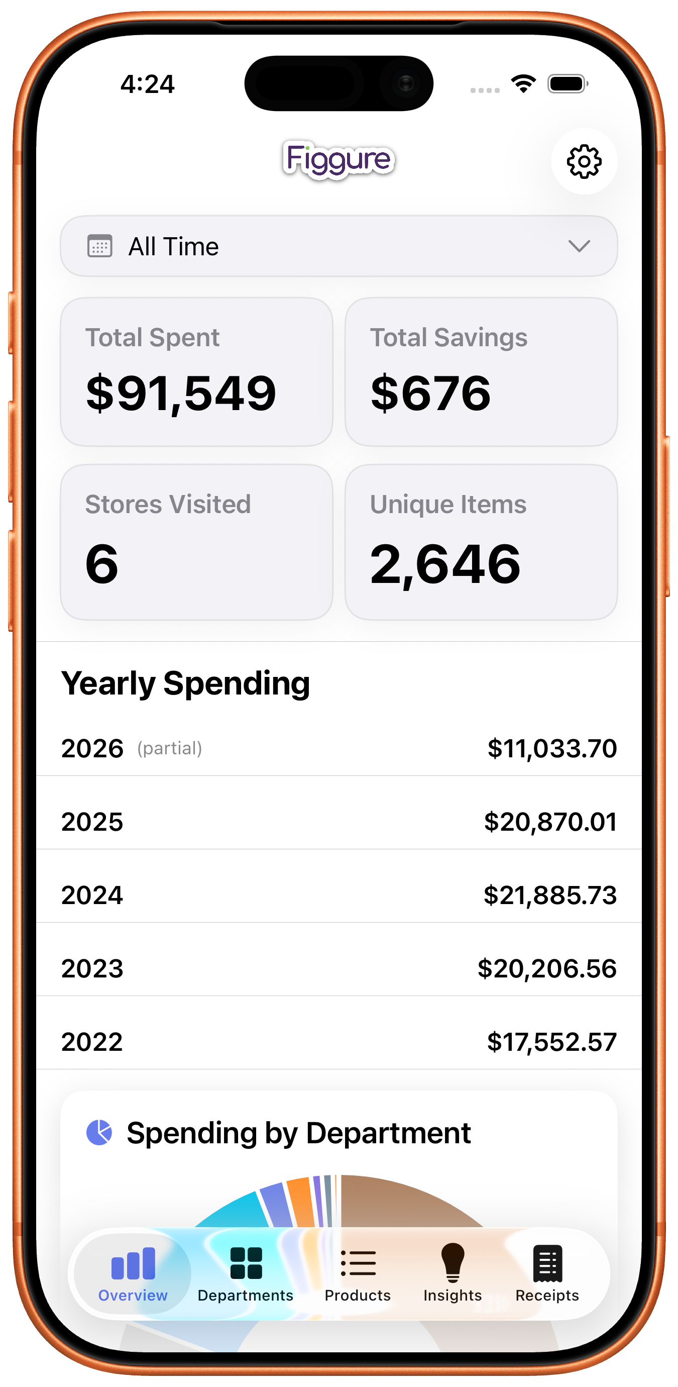 Figgure dashboard showing grocery spend and insights