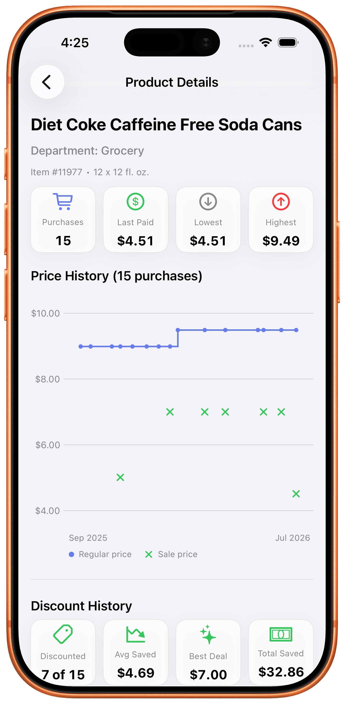 Product detail and price history in Figgure
