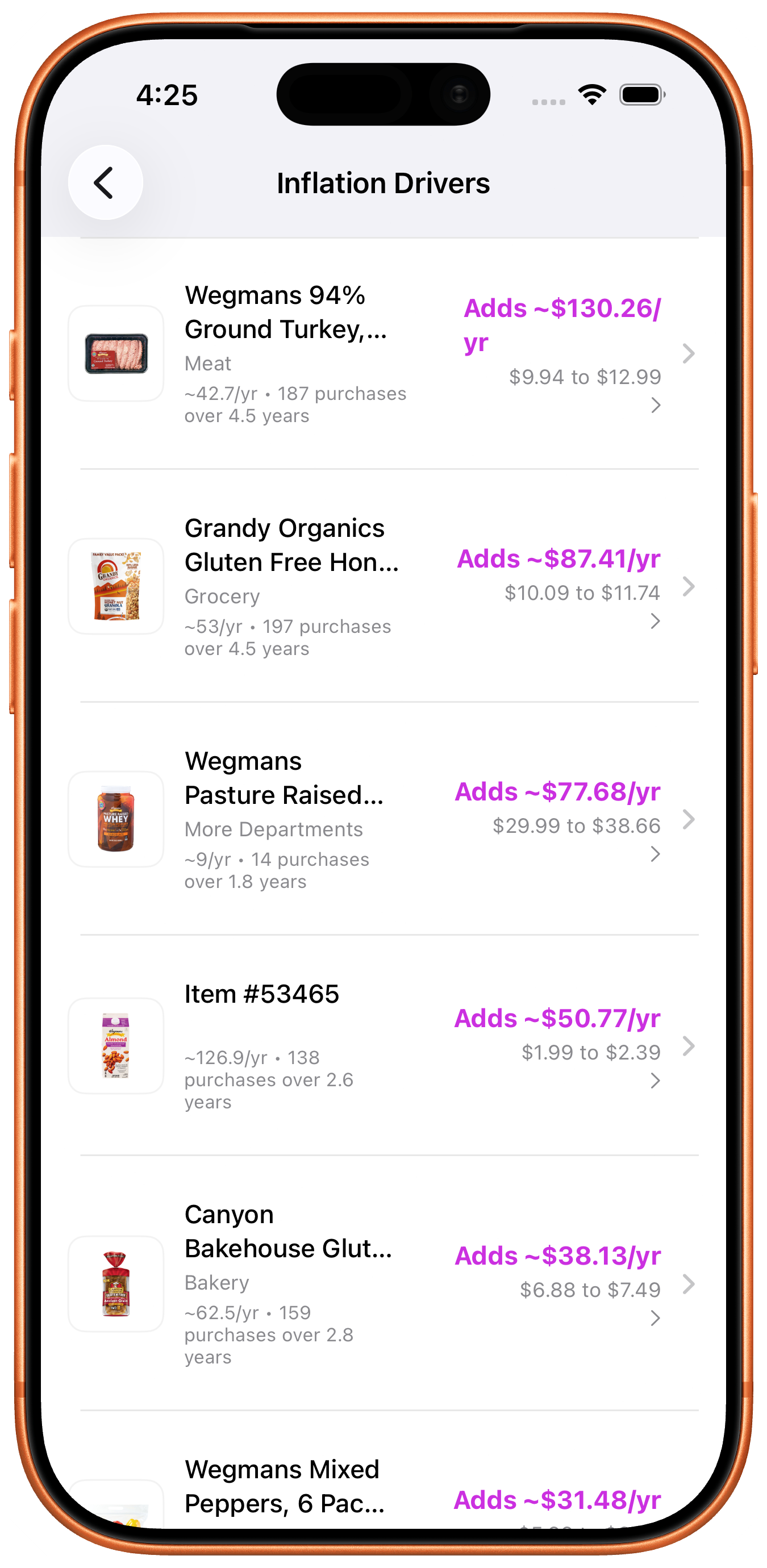 Receipt list and receipt details in Figgure